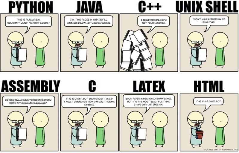 collaborative latex editing online funny image